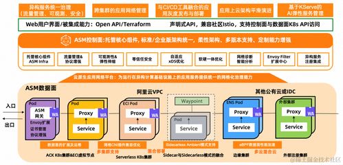 服務(wù)網(wǎng)格實(shí)施周期縮短50% 麗迅物流基于阿里云ACK和ASM的云原生應(yīng)用管理實(shí)踐